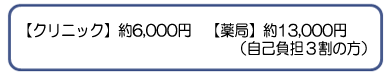 禁煙治療にかかる費用
