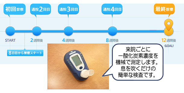 病院へは何回も通院しなくてはいけないの?